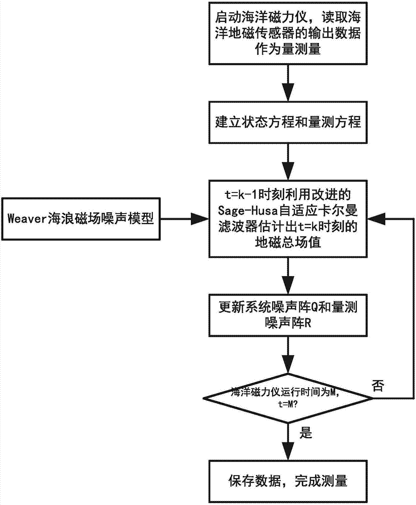 亚博官网